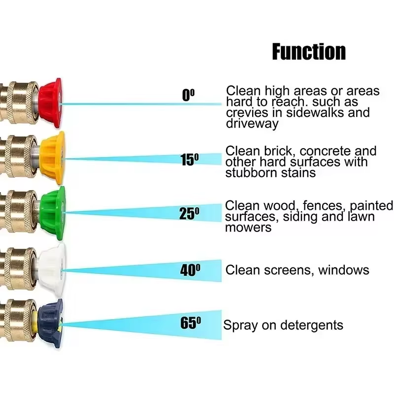 3000PSI High Pressure Cleaning - Outdoor Power Washer review and price