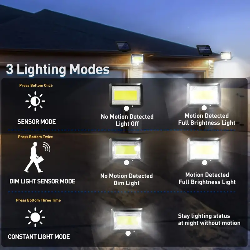 100 LED lighting lamps for sol - Outdoor Power G Sensor review and price